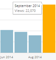 September: Record Breaking Month