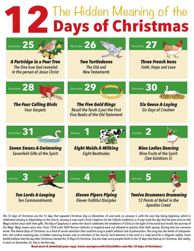 What Are The Twelve Days Of Christmas Lyrics In English - Printable Online