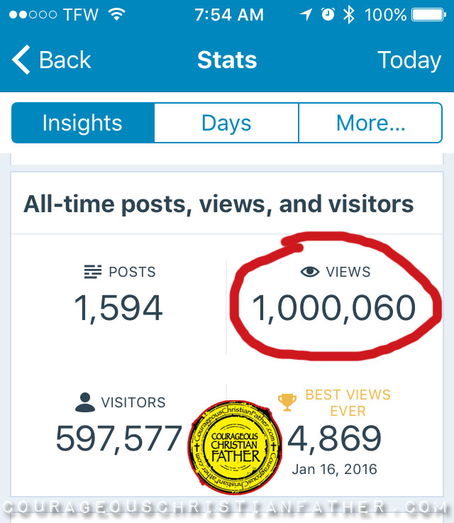 One Million Pageviews