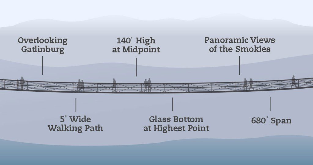 carousel-skybridge-map-4998909