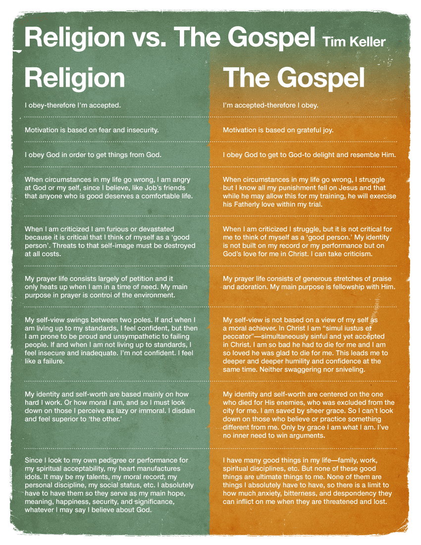 Religion vs The Gospel by Tim Keller - I also have a pdf printable for you to have as well. 