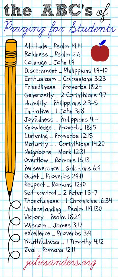 The ABC's of Praying for Students