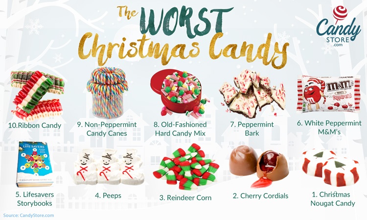 10 Worst Christmas Candy for 2019 - This is a list of the worst Christmas Candy for 2019 according to CandyStore.com