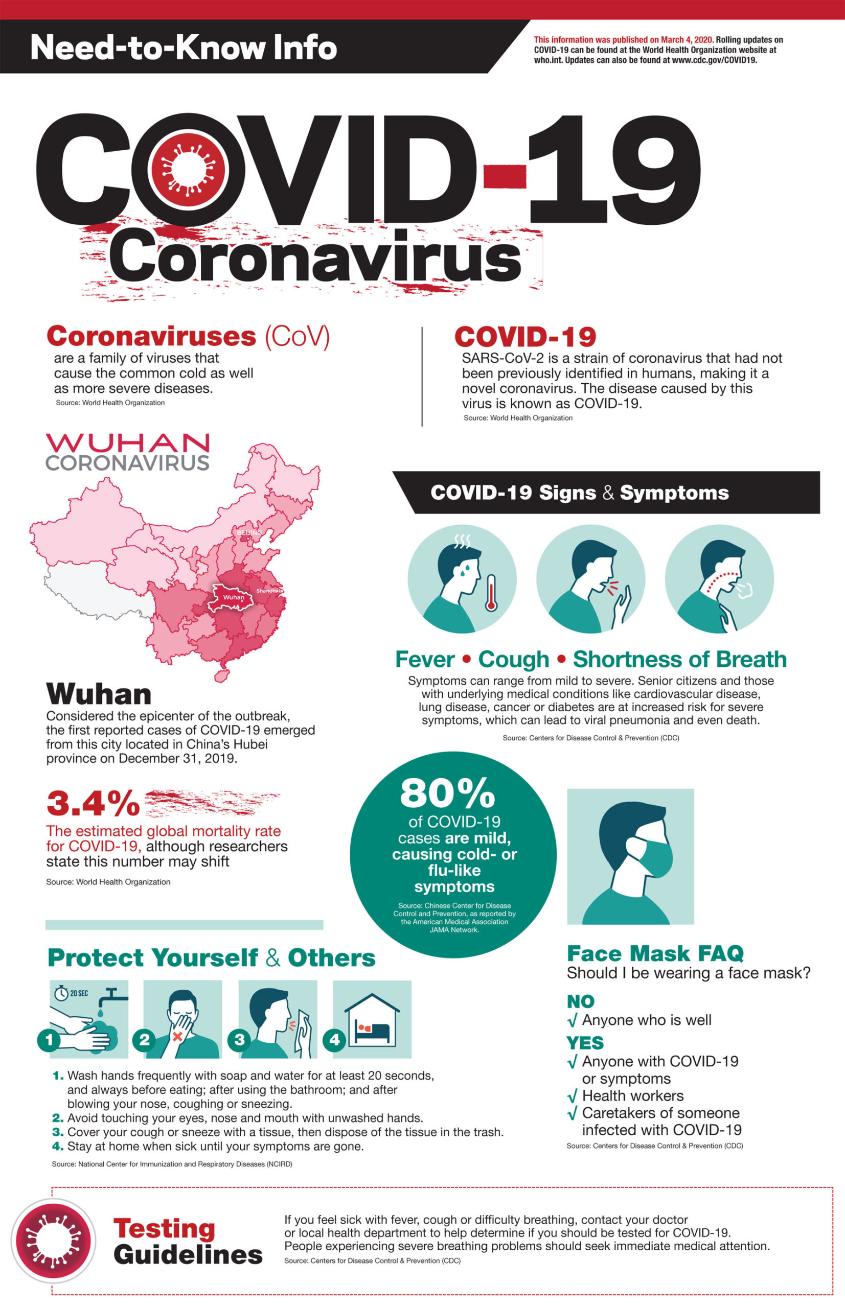 Coronavirus COVID-19 Need-to-Know Info Printable #Coronavirus #COVID19