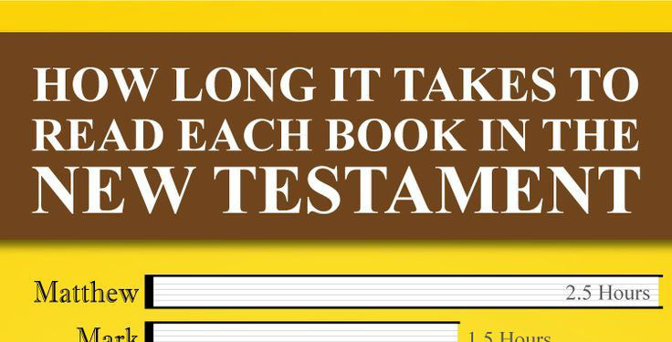 How Long It Takes To Read Each Book in the New Testament. Each chapter in the New Testament has a different amount of time to read. Find out how long each book takes.