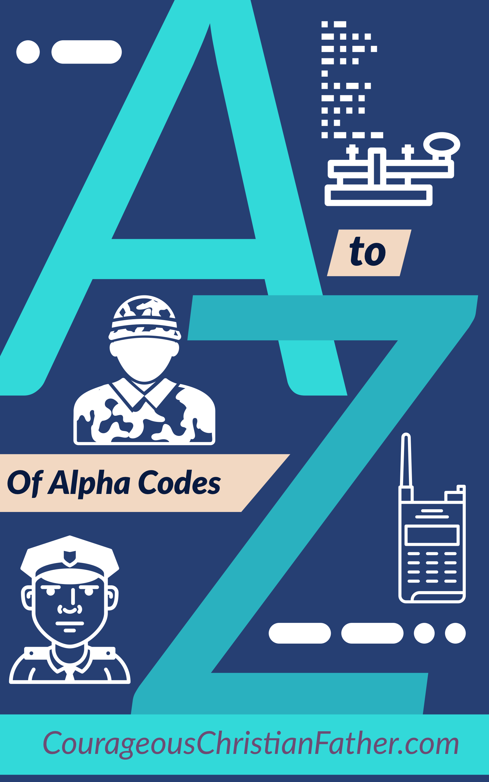 Alpha Codes - These are the codes often used by the military and police for each letter of the alphabet. Includes MoresCode, 1913, 1927, 1938, World War II and 1957-Present. #AlphaCodes