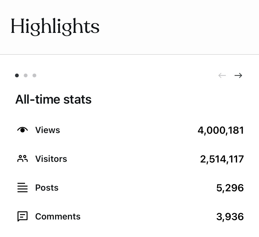 4 million Pageviews 