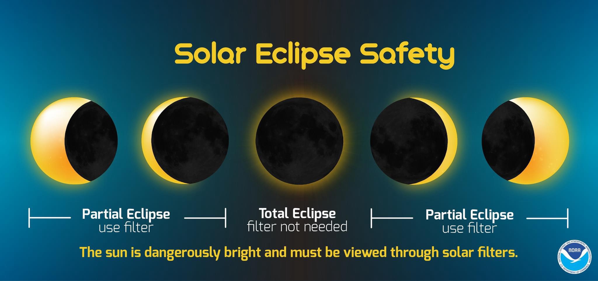 Total Eclipse Phases 