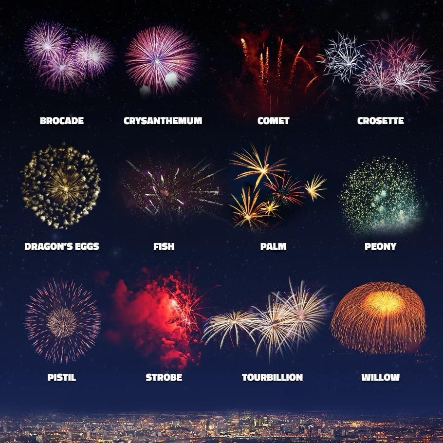 Types of Fireworks