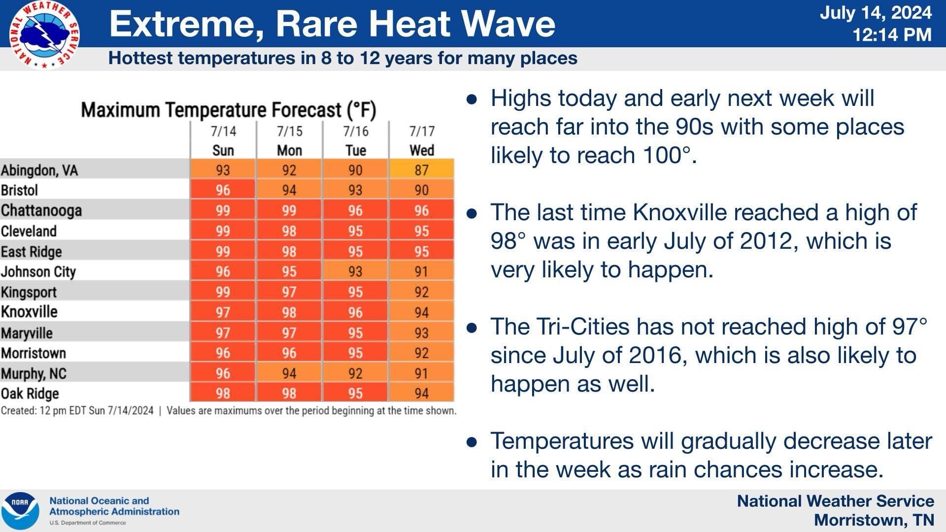 Extreme Heat Wave